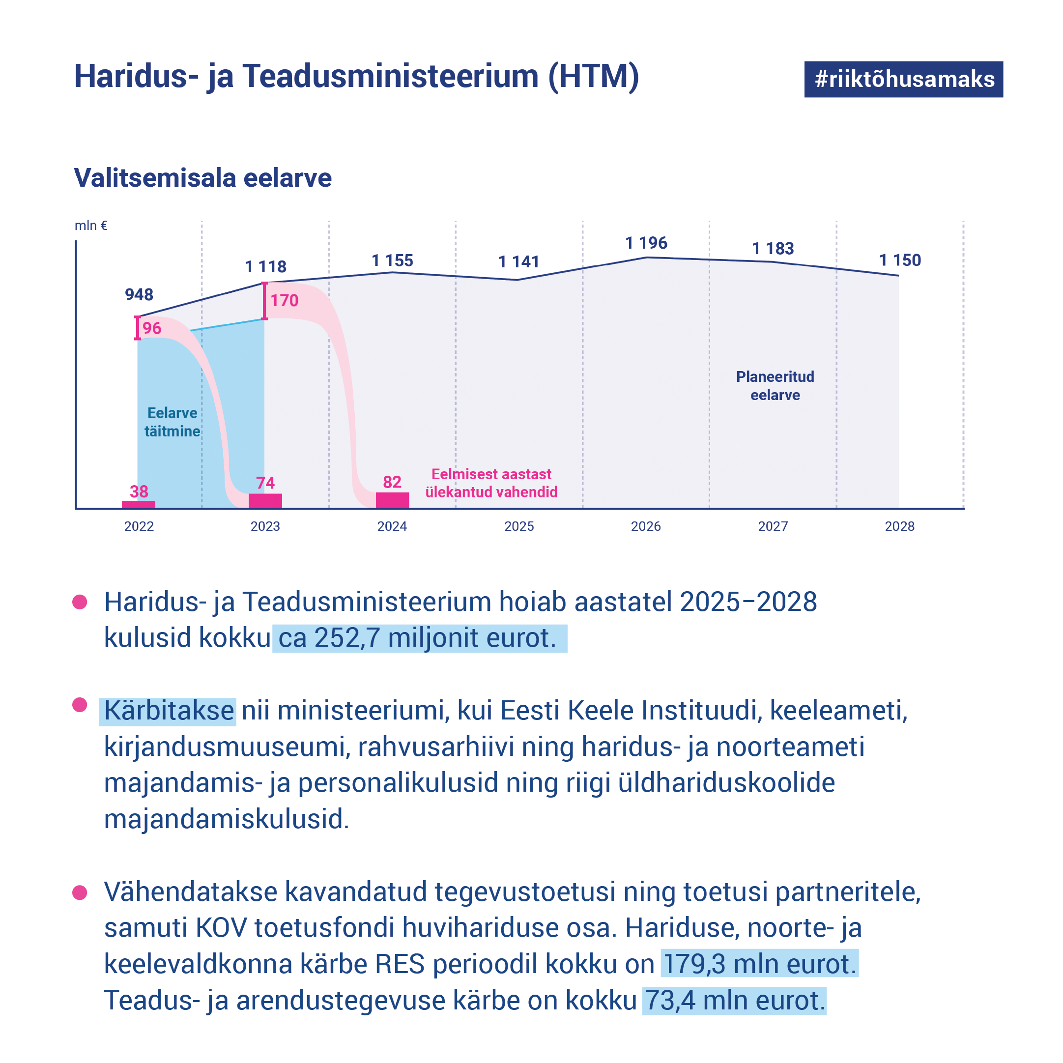 Haridusministeeriumi valitsemisala kärped