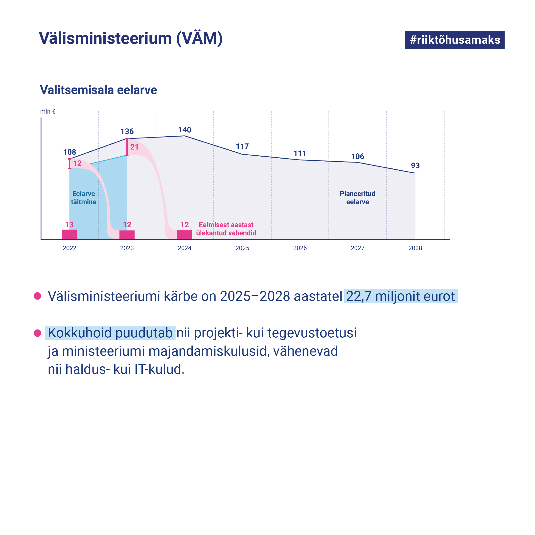 Välisministeeriumi valitsemisala kärped