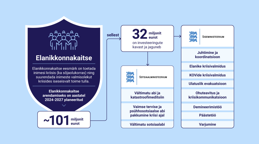 Elanikkonnakaitse_2160x1200_suurem raam.png